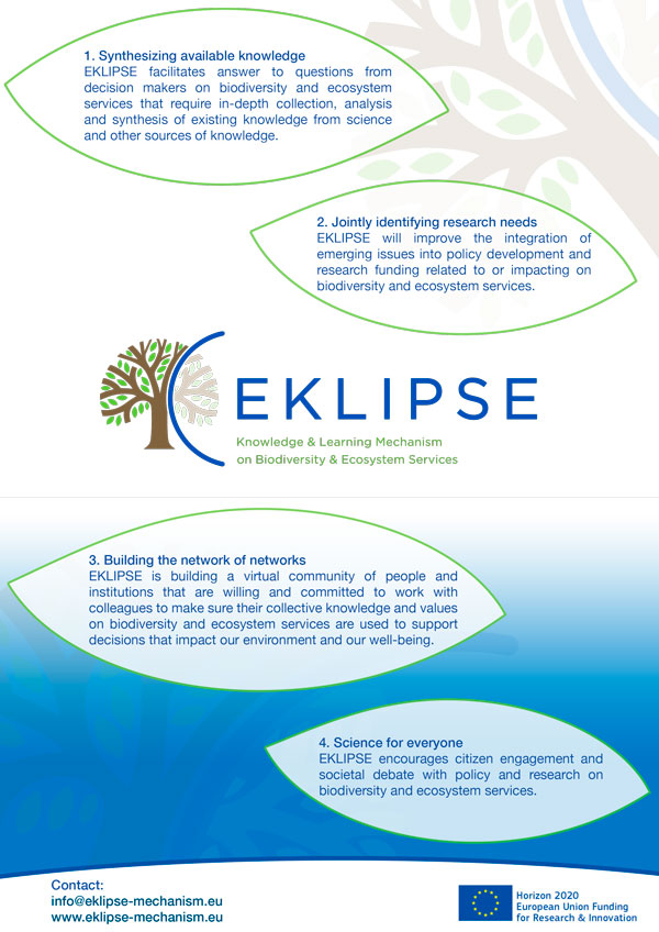 EKLIPSE