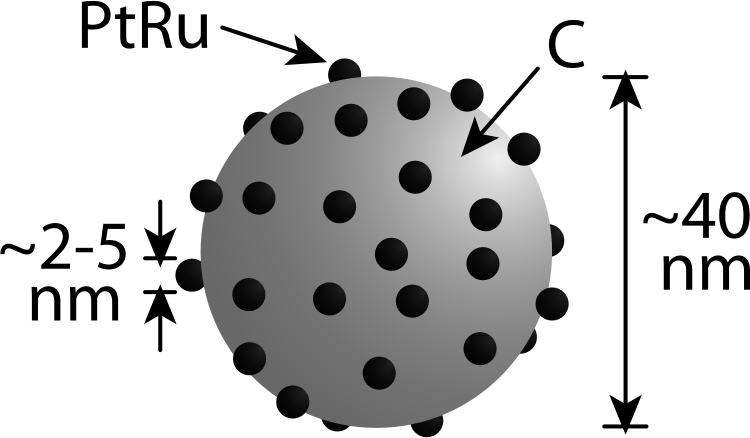 PtRu Catalyst Supported on Carbon 800px